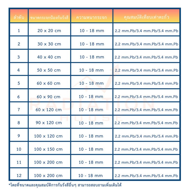 ตารางขนาดกระจกกันรังสี Lead Glass