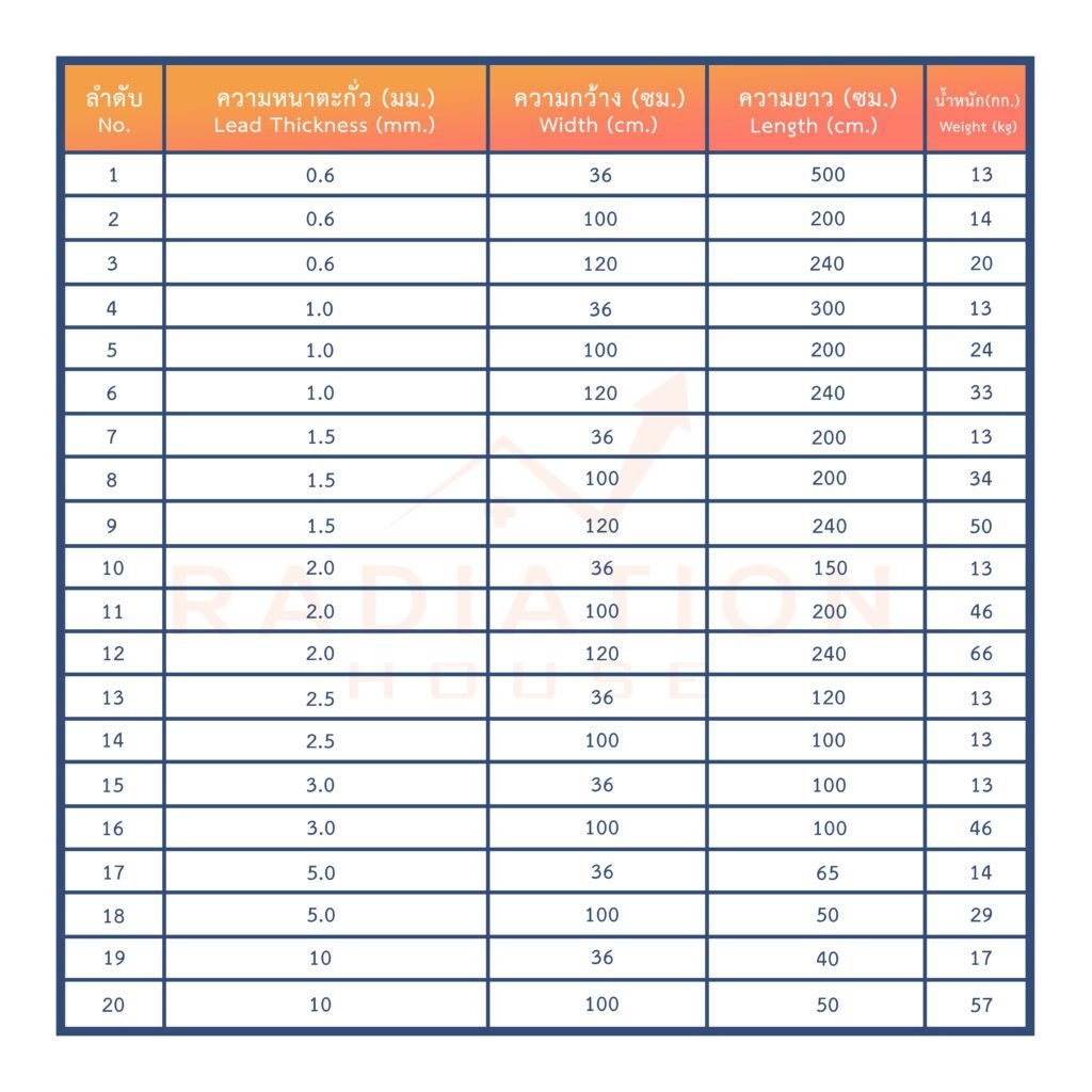 ตารางขนาดตะกั่วแผ่นกันรังสี