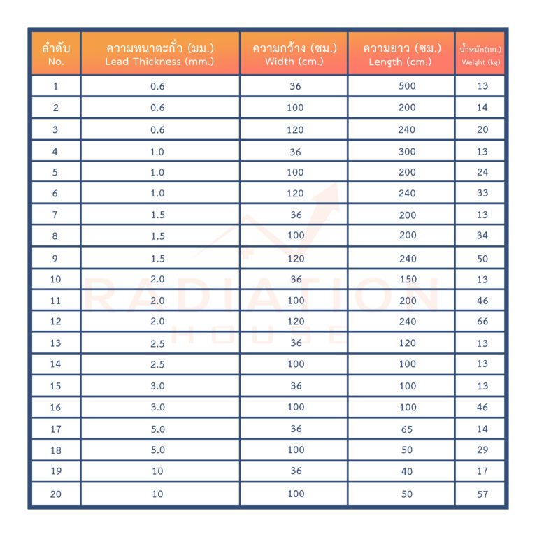 ตารางขนาดตะกั่วแผ่นกันรังสี